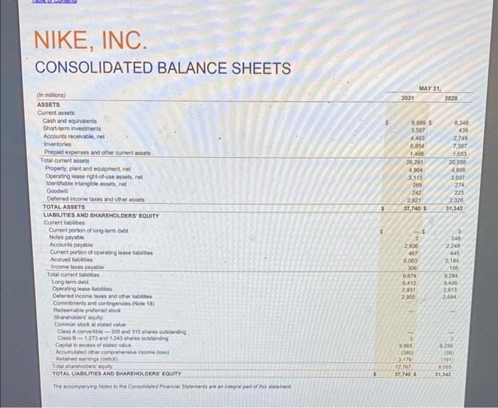 CONSOLIDATED STATEMENTS OF INCOME 2021 (in millions, except per share data) Revenues