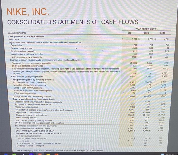 $ Cost of sales Gross proft Demand creation expense Operating overhead expense