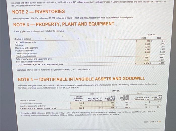 common share Basic Duted Weighted average common shares outstanding Basic Diluted The