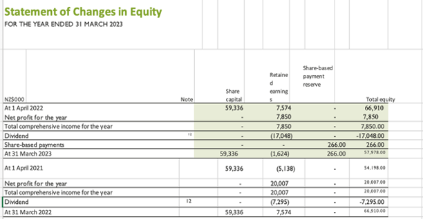 liquidity, and growth. Begin with a horizontal analysis across the period of