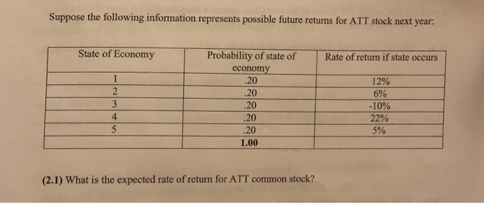  Suppose the following information represents possible future returns for ATT stock