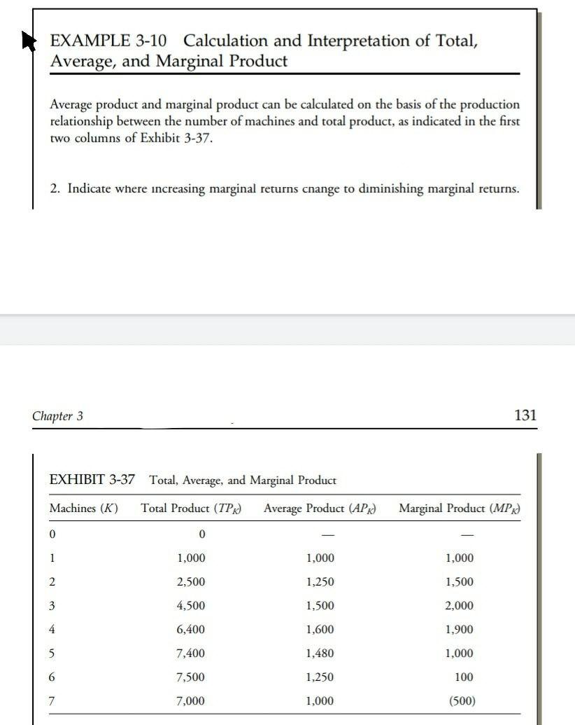 EXAMPLE 3-10 Calculation and Interpretation of Total, Average, and Marginal Product