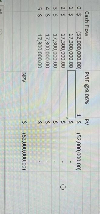 know how to get the numbers for PVIF @ 9.06%? First and