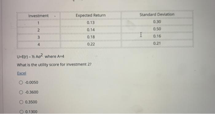  Investment Expected Return 0.13 Standard Deviation 0.30 0.50 0.16 0.21 0.14