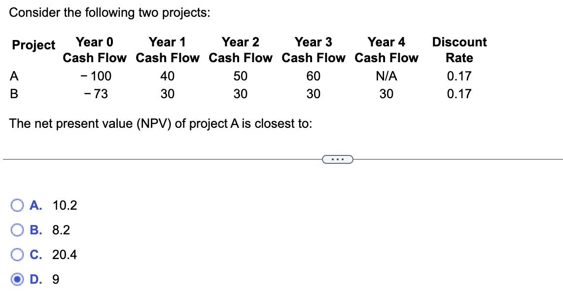  Consider the following two projects: Project Year 0 Year 1 Year
