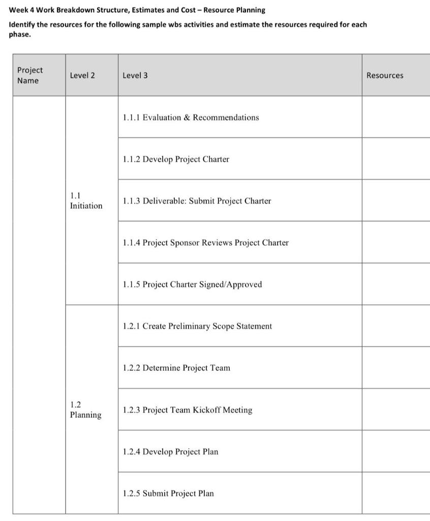  Week 4 Work Breakdown Structure, Estimates and Cost - Resource Planning