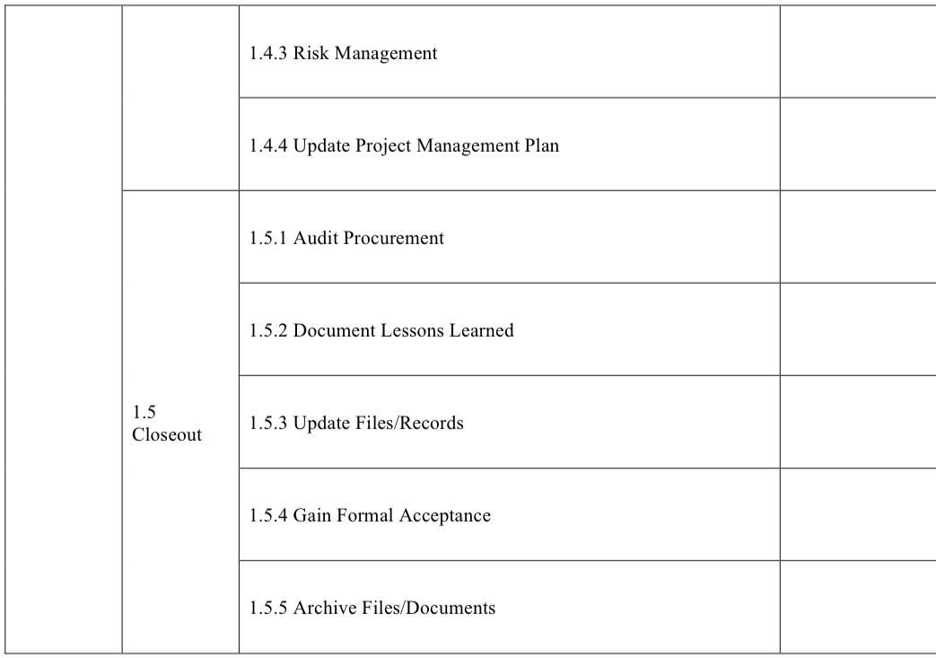 resources required for each phase. Project Name Level 2 Level 3 Resources