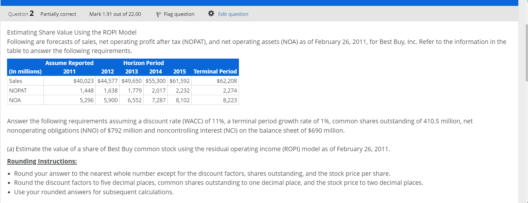  Estimating Share Value Using the ROPI Model Following are forecasts of