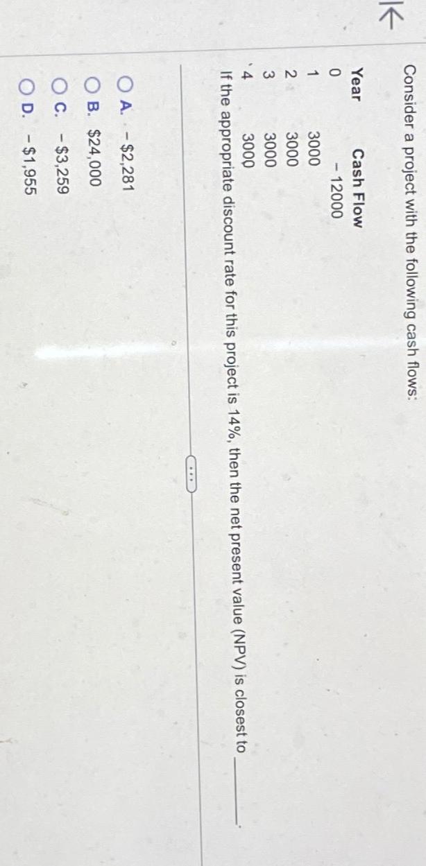  Consider a project with the following cash flows: \table[[Year,Cash Flow],[0,-12000],[1,3000],[2,3000],[3,3000],[4,3000]] If