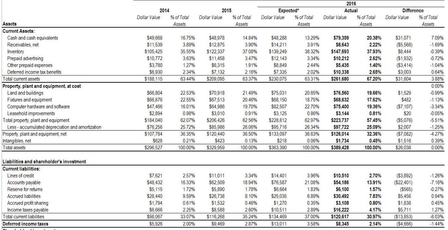  Please help complete the threshold and evaluations. 2015 2014 Dollar Value