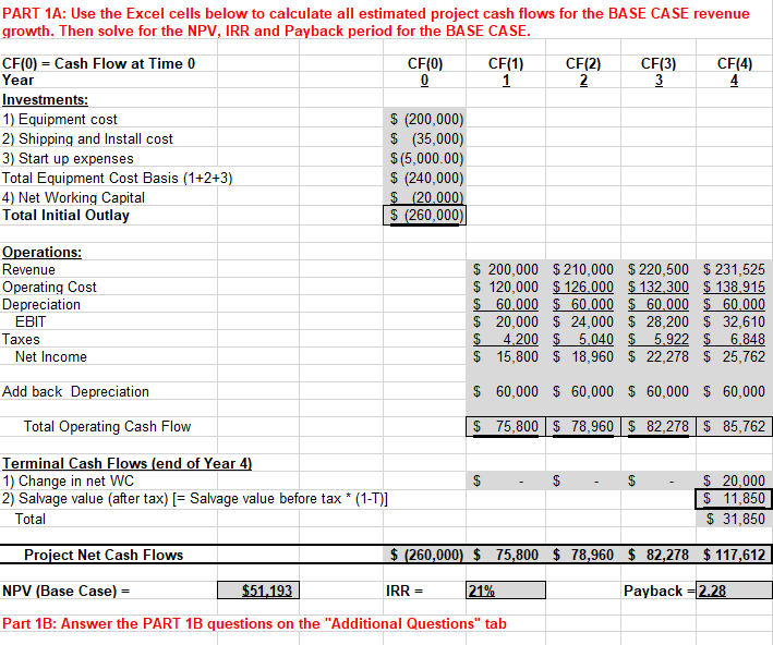 There are 3 parts to this assignment, which combines using Excel to
