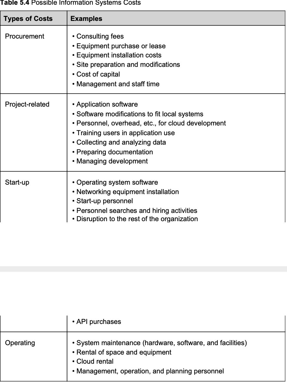 Could you please answer both the questions since question 12 related to