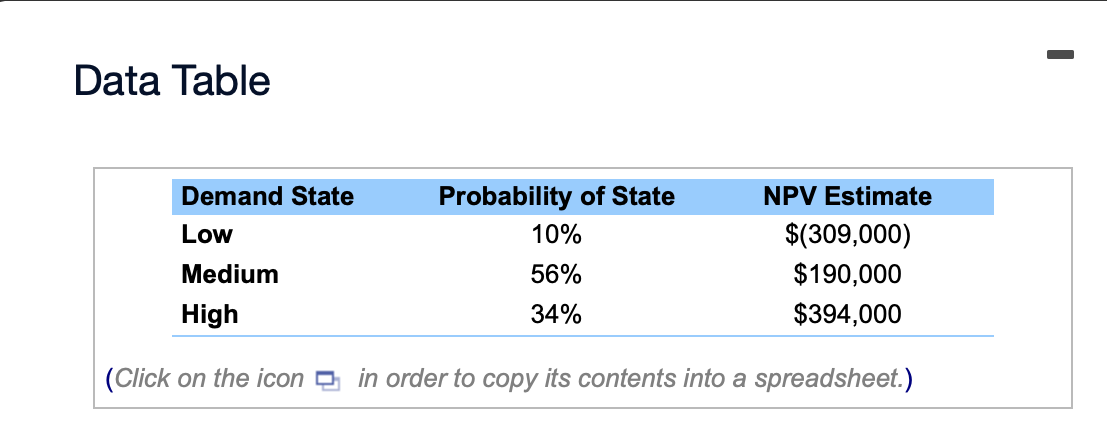  Data Table Demand State Low Medium High Probability of State 10%