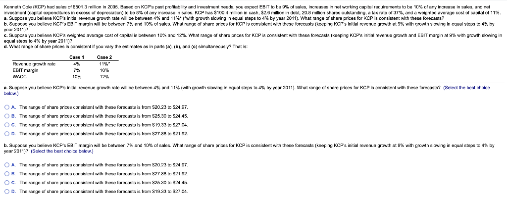 PLEASE HELP SELECT CORRECT ANSWER CHOICES! Kenneth Cole (KCP) had sales of