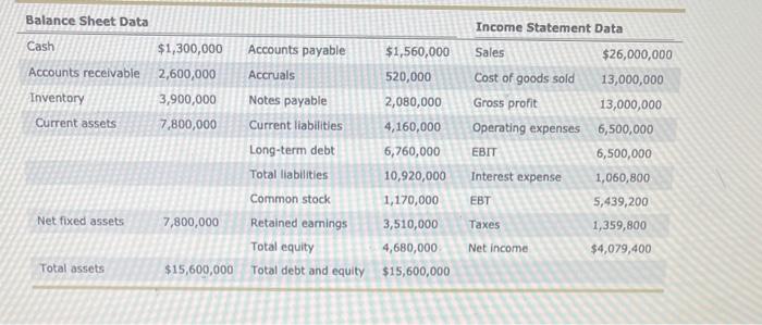  Value Correct/Incorrect Ratios Value Correct/Incorrect Ratios Profitability ratios Asset management ratio
