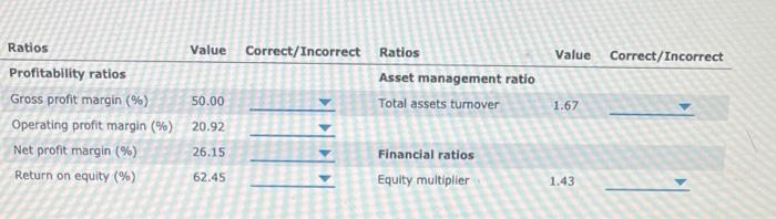 Gross profit margin (%) 50.00 Total assets turnover Operating profit margin (%)