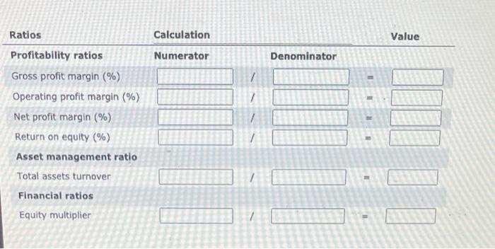 20.92 Net profit margin (%) 26.15 Financial ratios Return on equity (%)