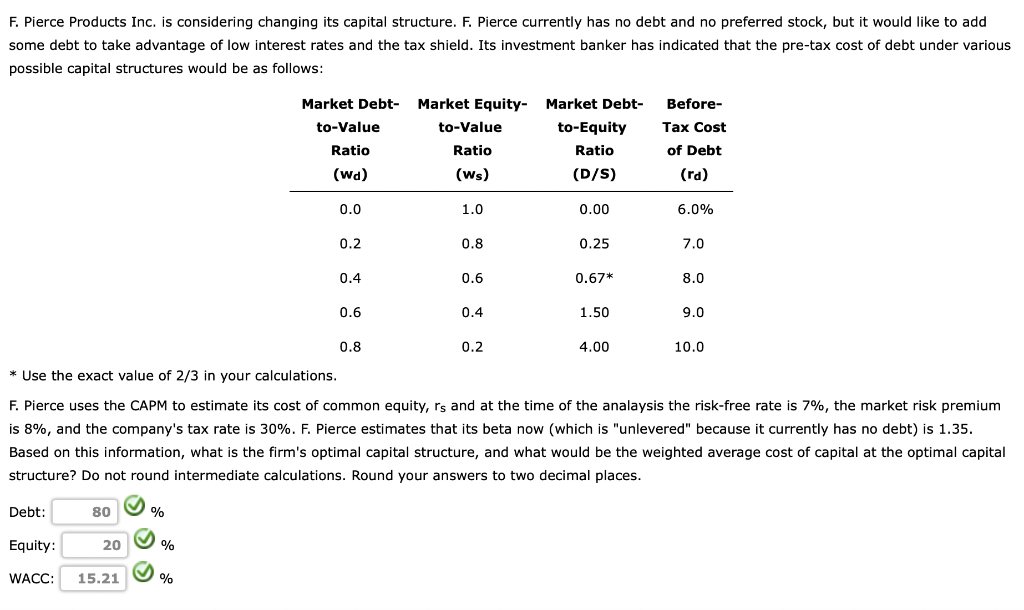 can I just have the work for D, E, and WACC please