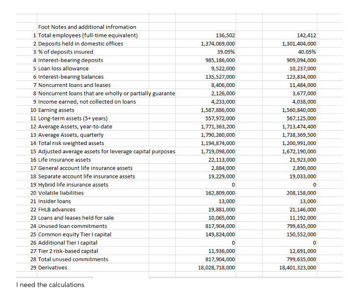 Dollar figures in thousands 31-Dec-18 31-Dec-17 3 Total interest income 57,533,000 50,570,000