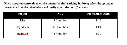  Given a capital constrained environment (capital ratioing in force) select the