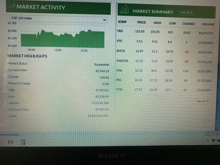 Market Activity and Market Summary(extracted from Pakistan Stock Exchange Website) provided below: