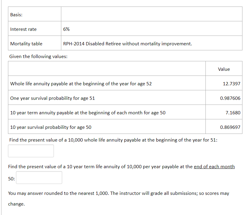  Basis: Interest rate 6% Mortality table RPH-2014 Disabled Retiree without mortality