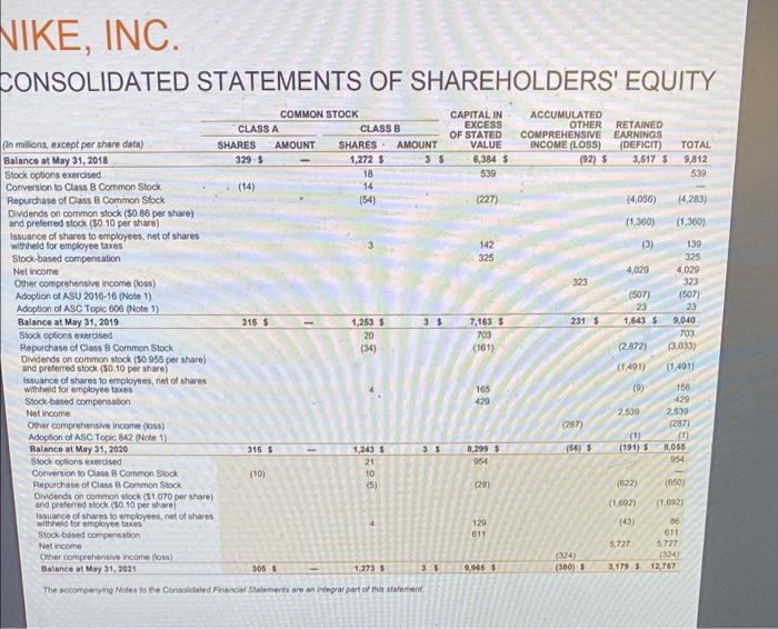 2021 Revenues Cost of sales Gross profit Demand creation expense Operating overhead