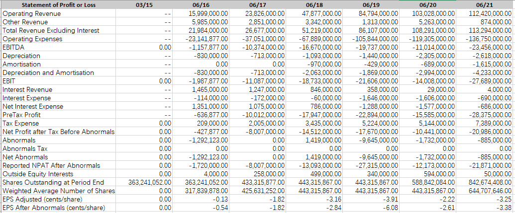 Return on Equity Profit avail to owners/ Average Equity Answer: % Return
