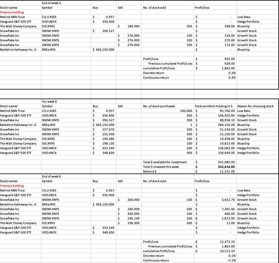 Please provide a Fundamental Analysis AND Technical Analysis for the company :