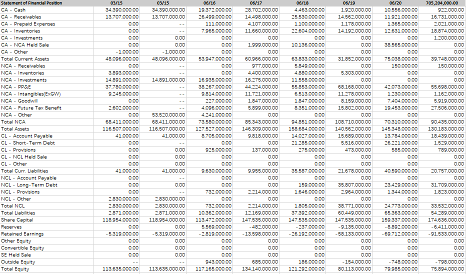 on Assets: Net profit (loss) / Average total assets Answer: % Profit