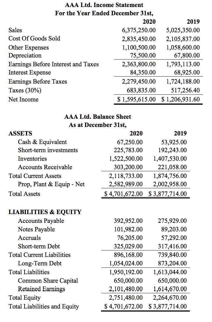 * Thank You In addition to the AAA Ltd. financial statements in