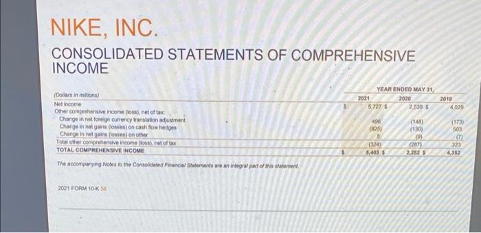 being reported on the company's income statement early in an asset's useful