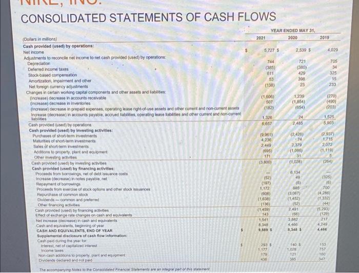 OF INCOME (in millions, except per share data) 2021 Revenues Cost of