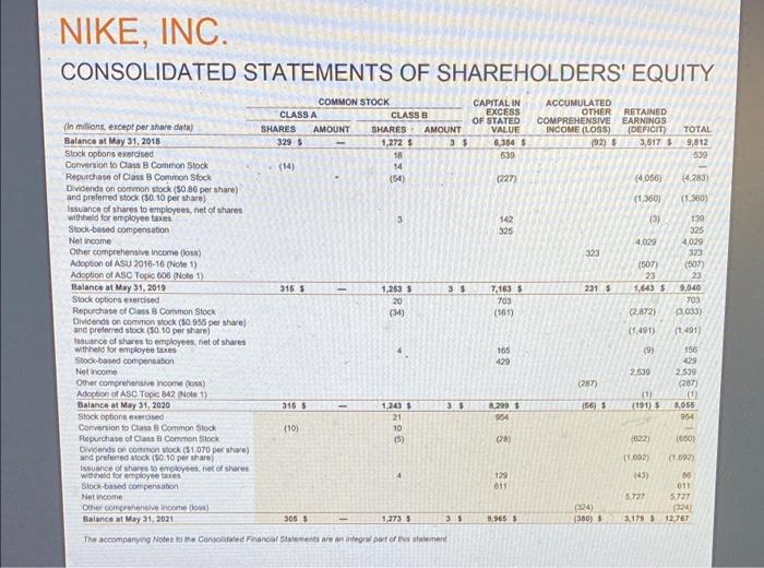 sales Gross profit Demand creation expense Operating overhead expense Total selling and