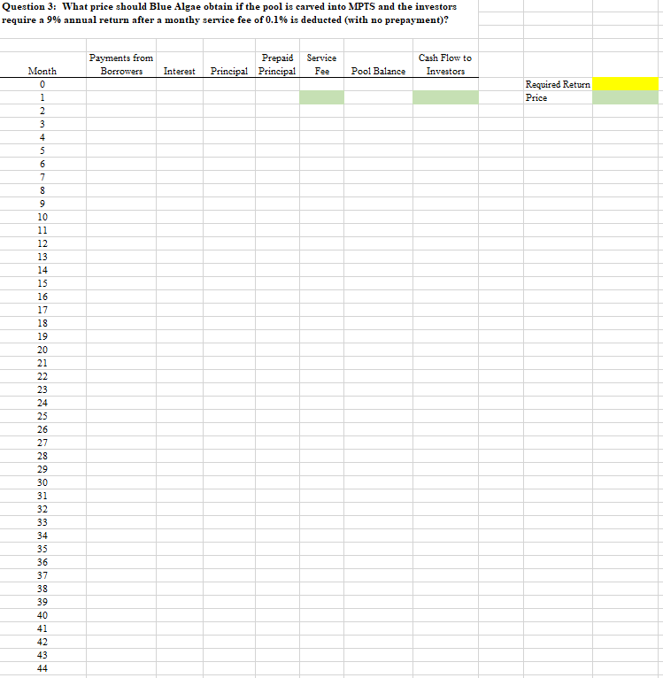 an average balance of $100,000 each with 1% origination fee. The annual