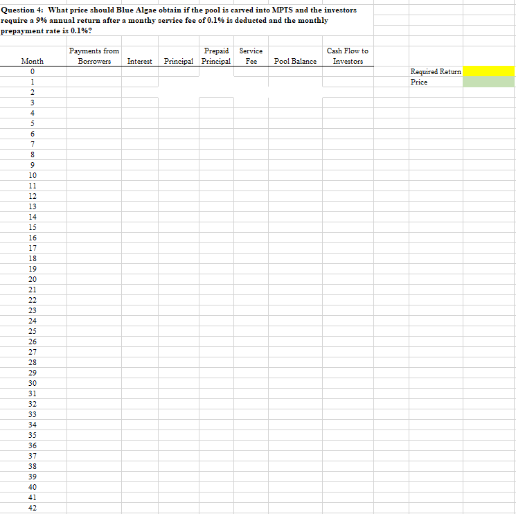 interest rate on all loans in the pool is 12% and all