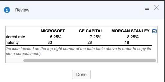 GE Capital, and Morgan Stanley. Assume you are thinking about buying these
