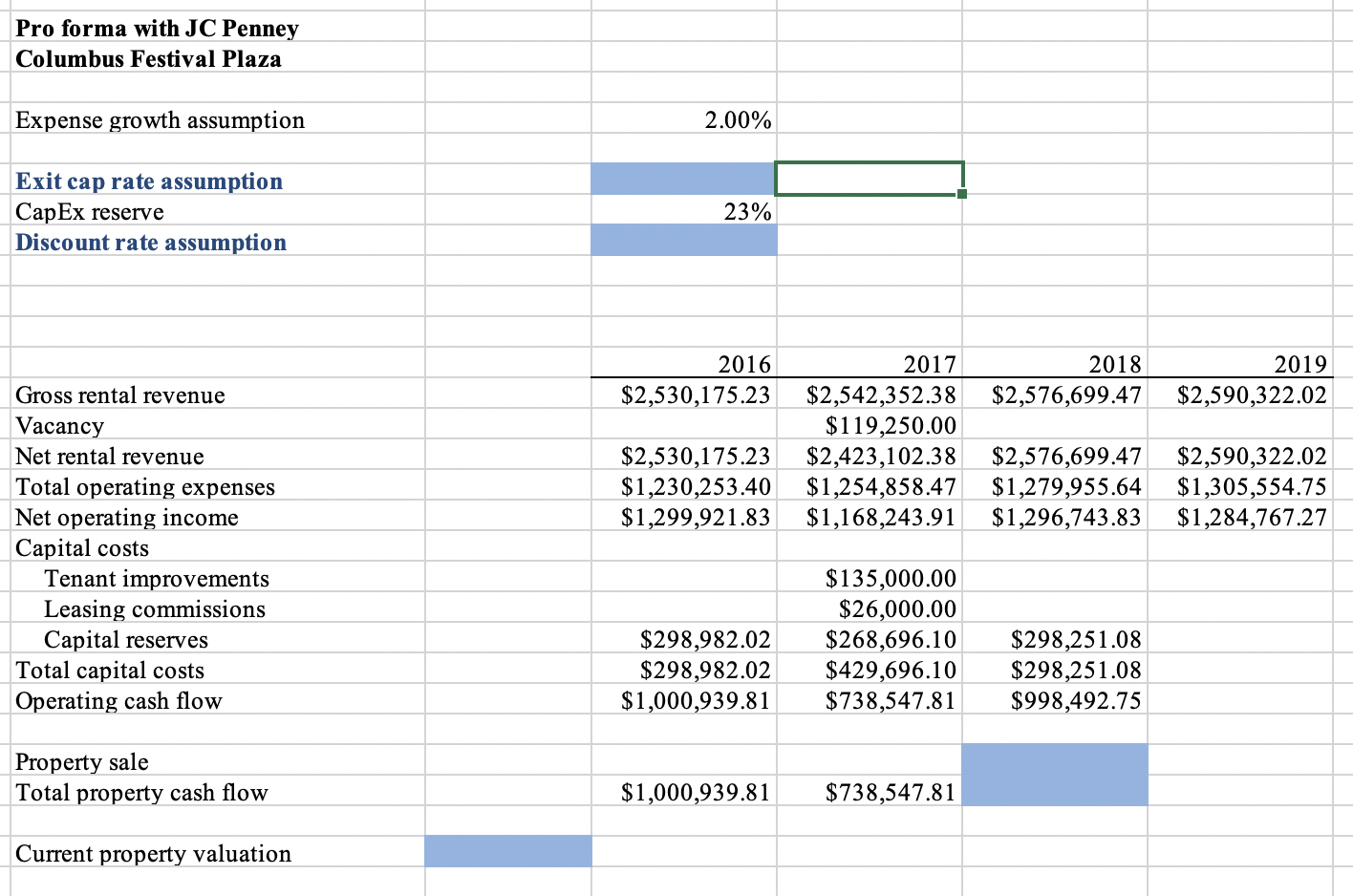 Estimate each propertys current value by calculating the present discounted value of
