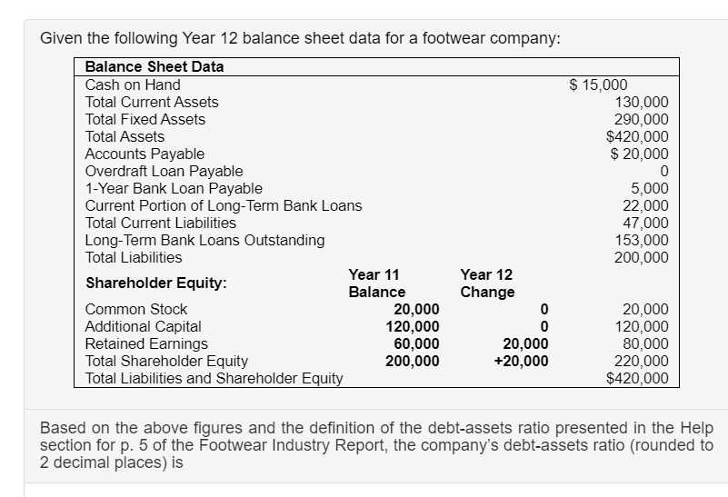  Given the following Year 12 balance sheet data for a footwear