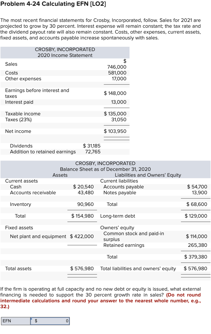  Problem 4-24 Calculating EFN (LO2) The most recent financial statements for