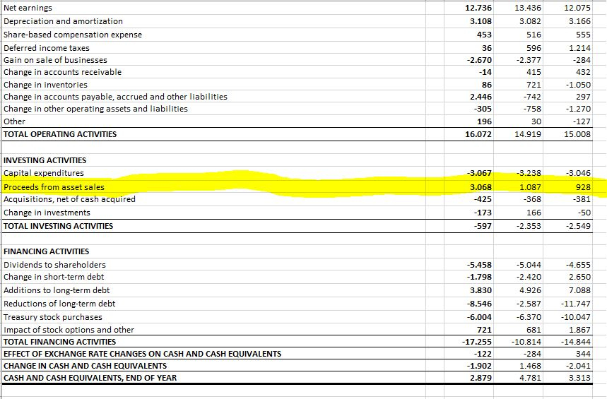Chapter 10, Problem 1MC - Reformulated Income Statement / Gains on Asset