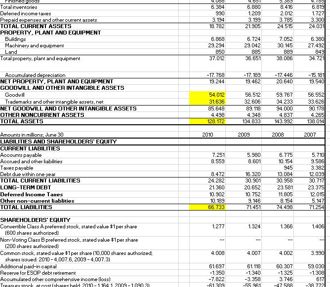 sales To calculate the "Gains on Asset sales" I use the following