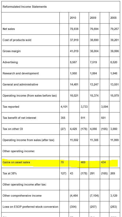 formula: "sales proceeds" minus "book value of assets" - In the Cash