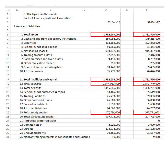 AMERICA CORPORATION Income and Expense Dollar figures in thousands 31-Dec-18 31-Dec-17 3