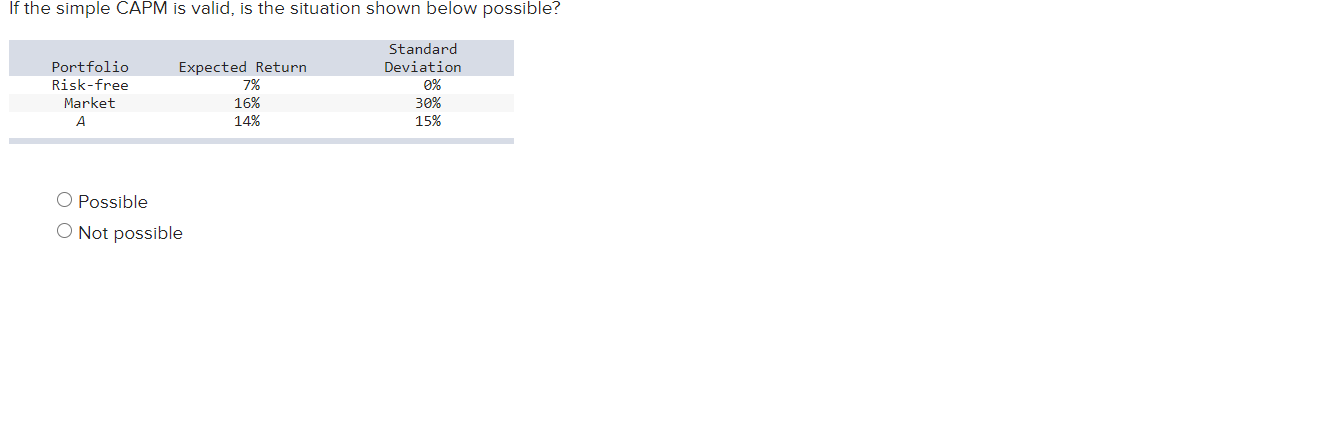  If the simple CAPM is valid, is the situation shown below