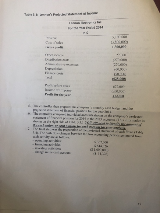 AND DECISION CASE The CEO of Lennon Electronics Inc. is contemplating investing