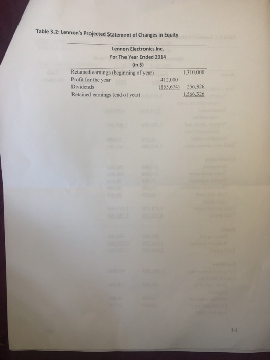 $1.0 million in non- current assets in 2014. Before presenting the capital