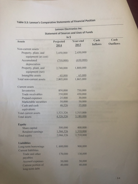 budget plan to the board of directors, he wants to know how