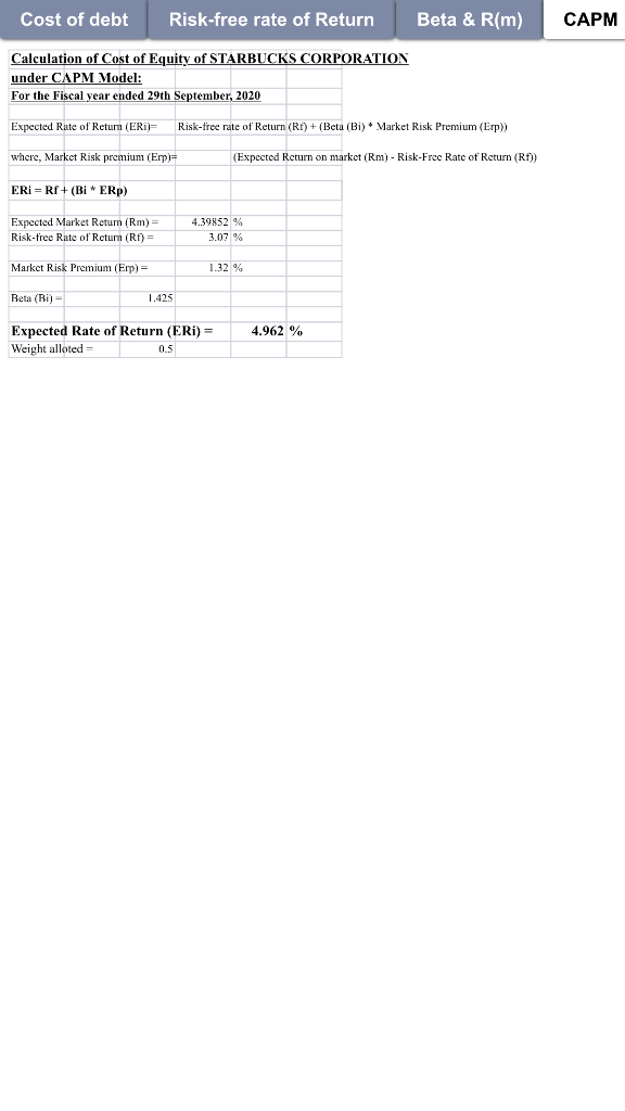  Please explain in detail how the "CAPM" was solved for? Cost