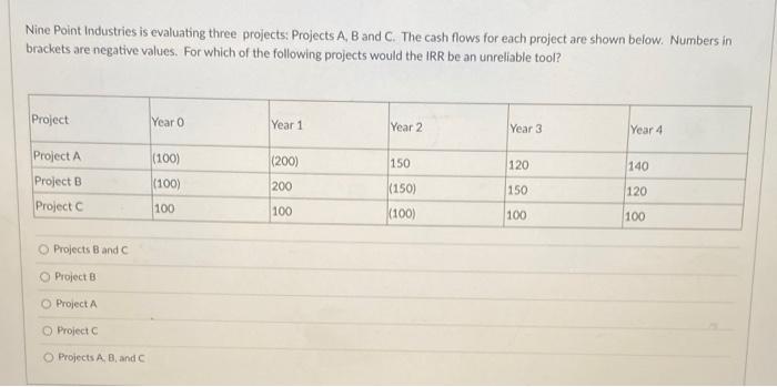  Nine Point Industries is evaluating three projects Projects A, B and
